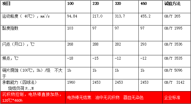 油氣潤滑油（MTSO）典型數(shù)據(jù)